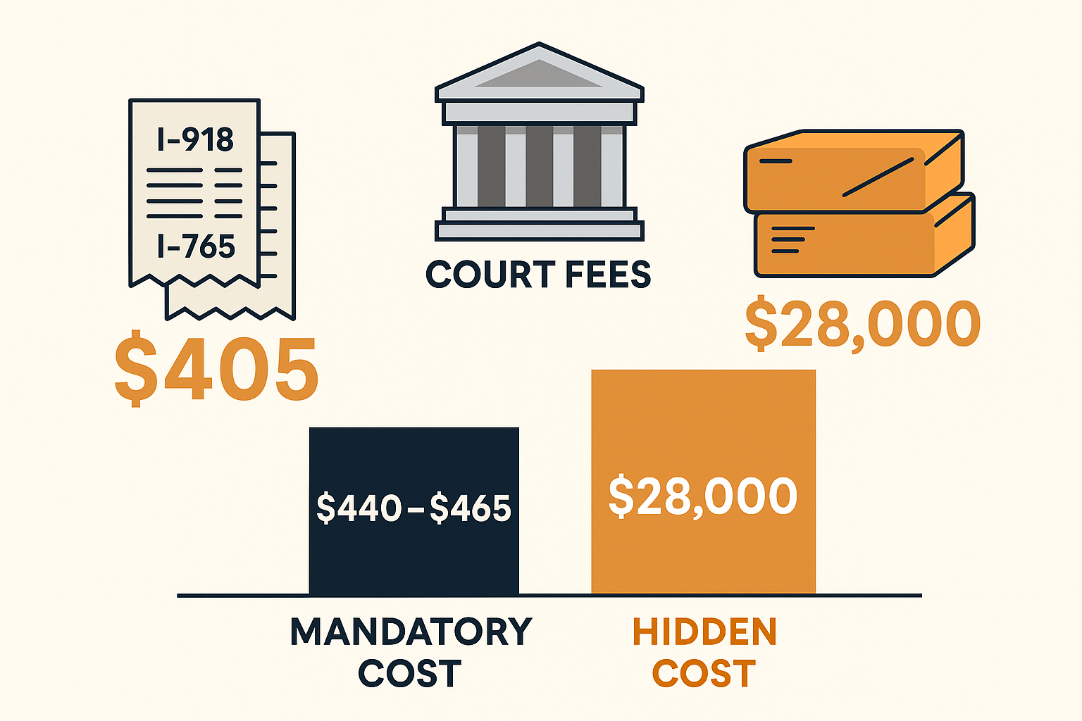 True Cost of a Pro Se Mandamus Lawsuit—Budget Breakdown 2025